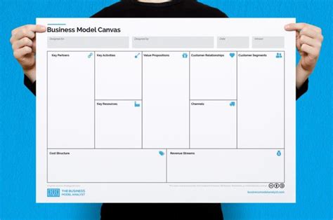 Business Model Canvas Template in PDF