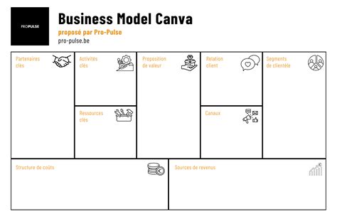 Business model canvas word document