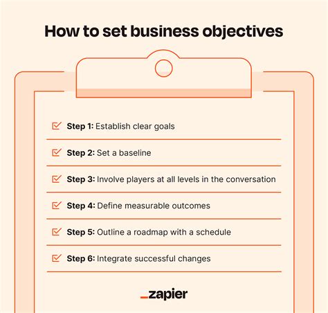 Business Objectives Template