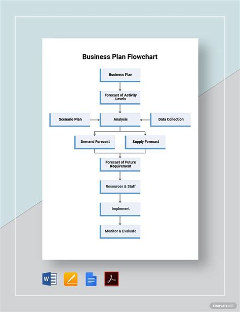Business Plan Flow Chart
