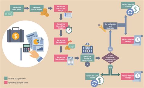 Business Process Flow Diagram Examples