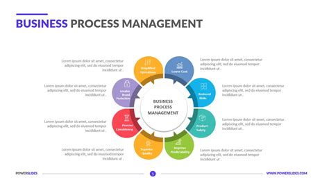 Business Process Management Template