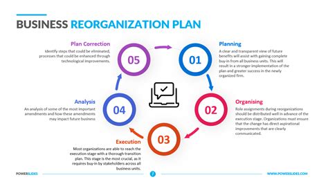 Business Reorganization Plan Template | 7+ Restructure Plans