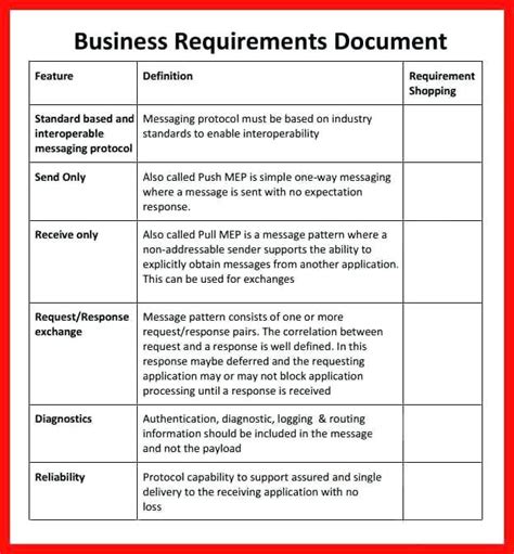 Business Requirements Definition Template