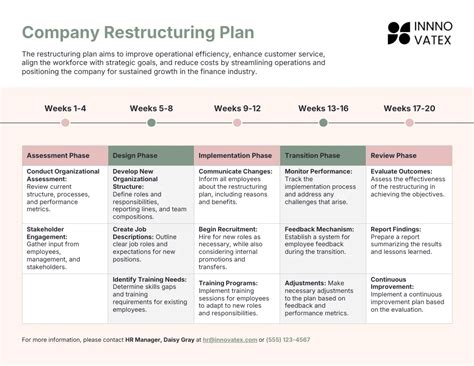 Business Restructuring Plan Example Template Maxpro intended for