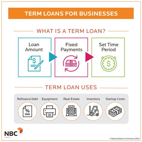 Business Term Loans
