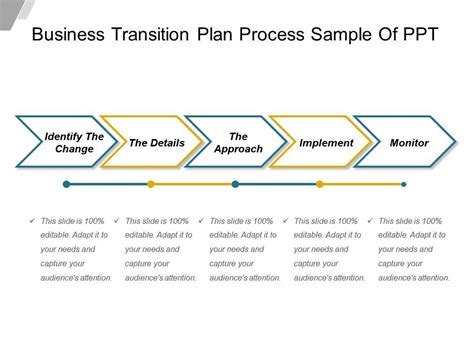 Business Transition Plan PowerPoint Template | SlideUpLift