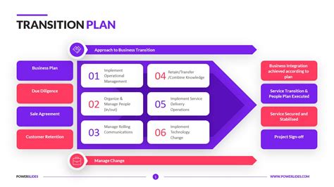 Business Transition Planning PowerPoint Template | SlideUpLift