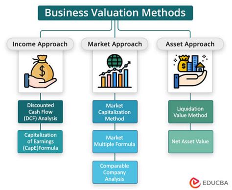 Unveiling the Power of Business Valuation Based on Revenue: A Comprehensive Guide for Savvy Entrepreneurs
