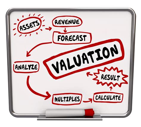 Business Valuation Cost
