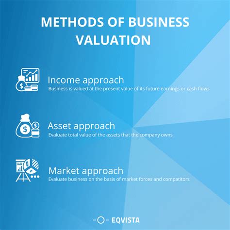 Business Valuation Understanding