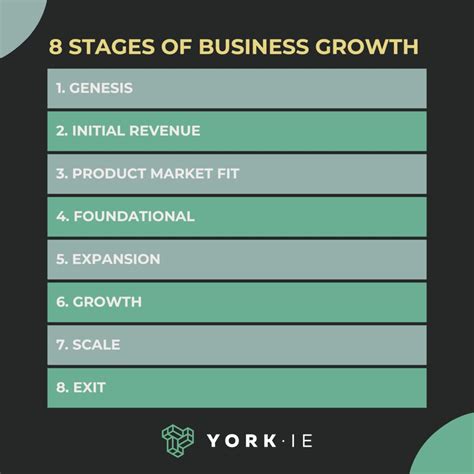 Business growth