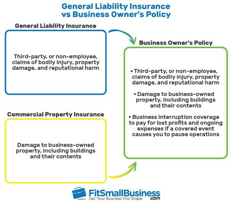Business owner signing a general liability insurance policy
