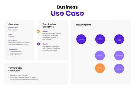 Business use cases
