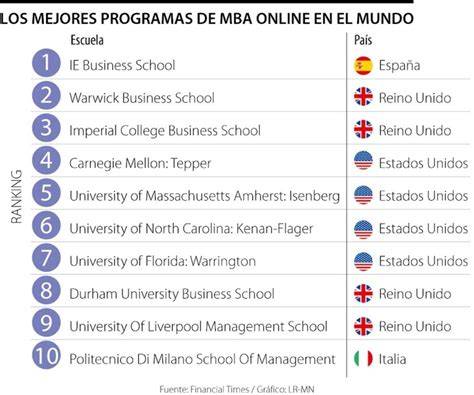 QS World University Ranking 2020 MIT Tops The List, 23 Indian