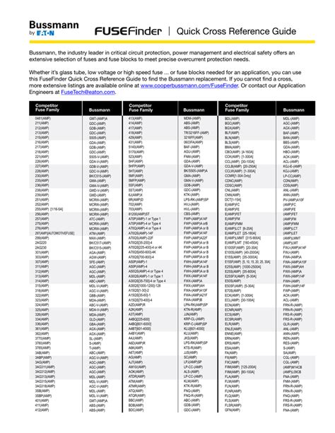 Bussmann Fuse Cross Reference Chart