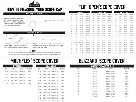 Butler Creek Scope Covers Chart