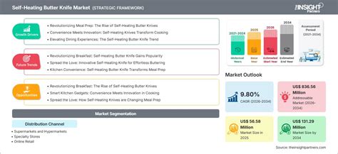 Butter Knife Framework