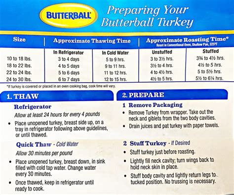 Butterball Turkey Size Chart