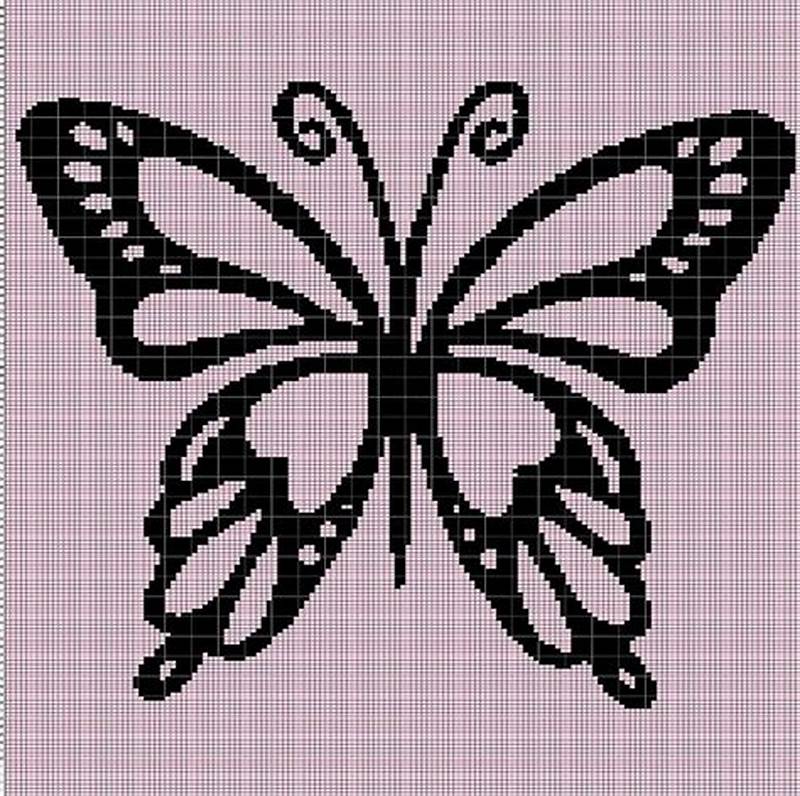 Butterfly Graph Pattern