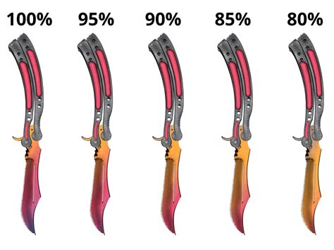 Butterfly Knife Fade Patterns