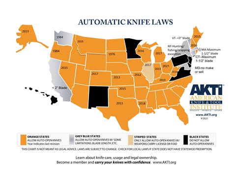 Butterfly Knife Laws