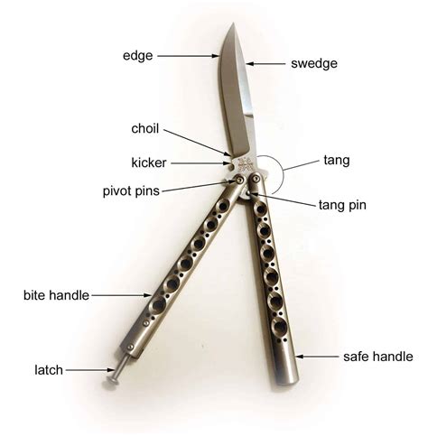 Butterfly Knife Mechanism