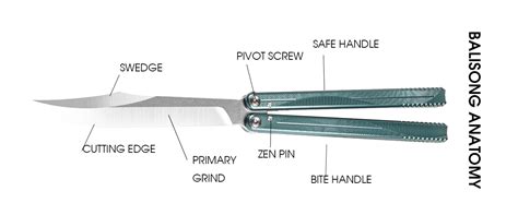 Butterfly Knife Parts