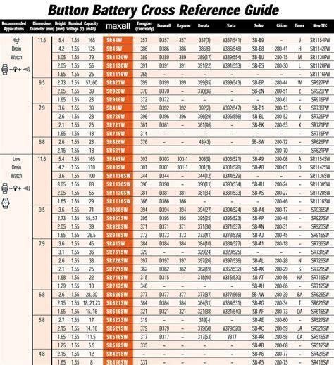 Button Battery Sizes Chart