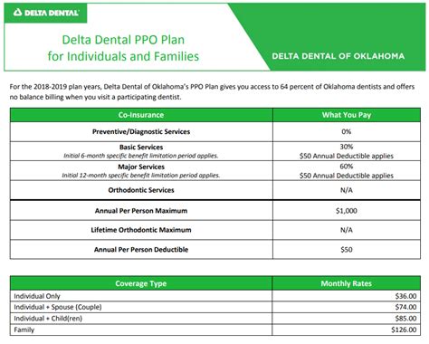 Buy Delta Dental Insurance