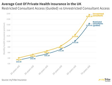 Buy Private Health Insurance Uk