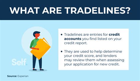 Buy Tradelines For Personal Credit