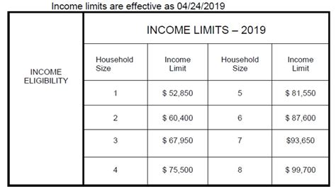 Buyer Income Restrictions