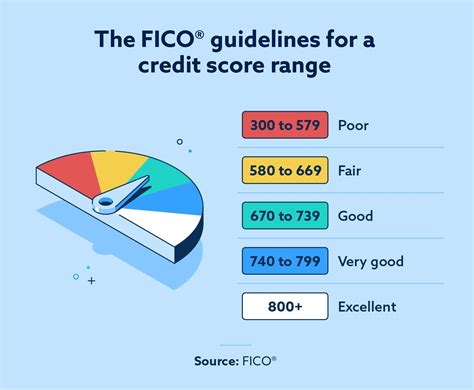 Buying Home With 670 Credit Score