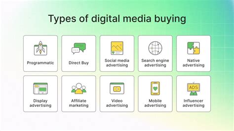 Buying digital content