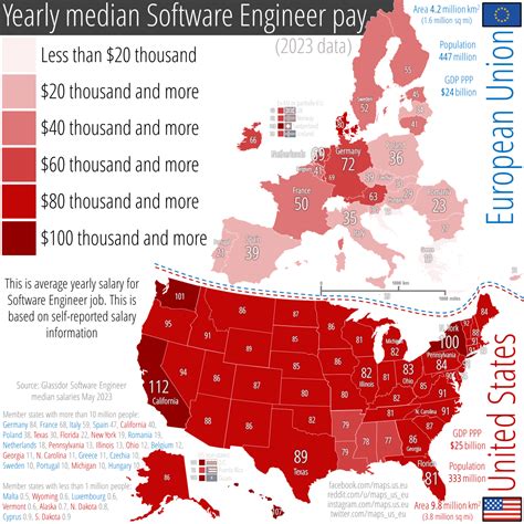 By the Numbers: Average Junior Software Engineer Pay Data