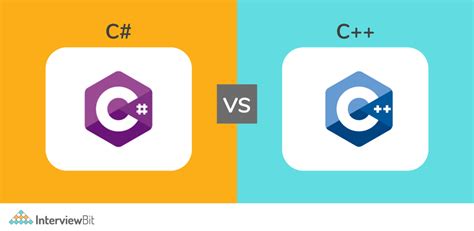 C++ vs C#: Syntax