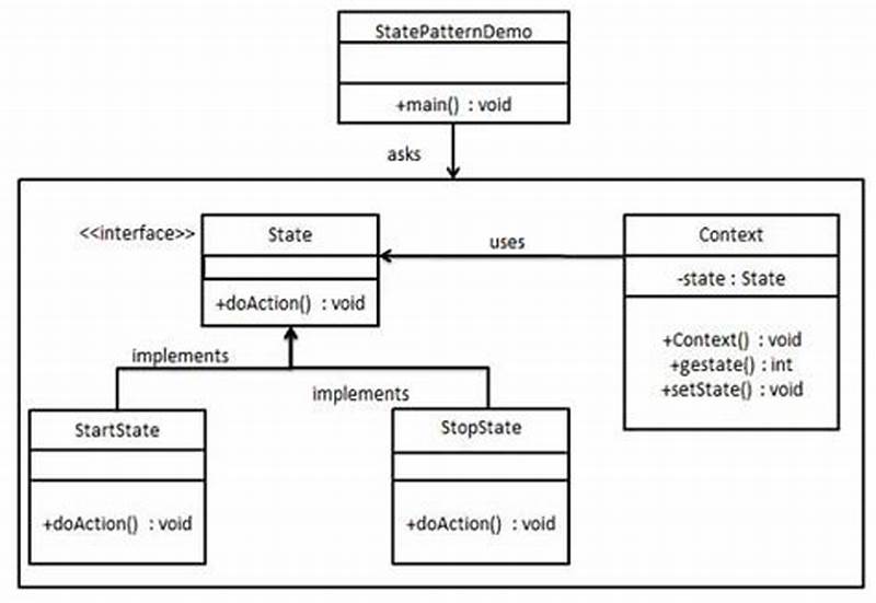C   State Machine Design Pattern