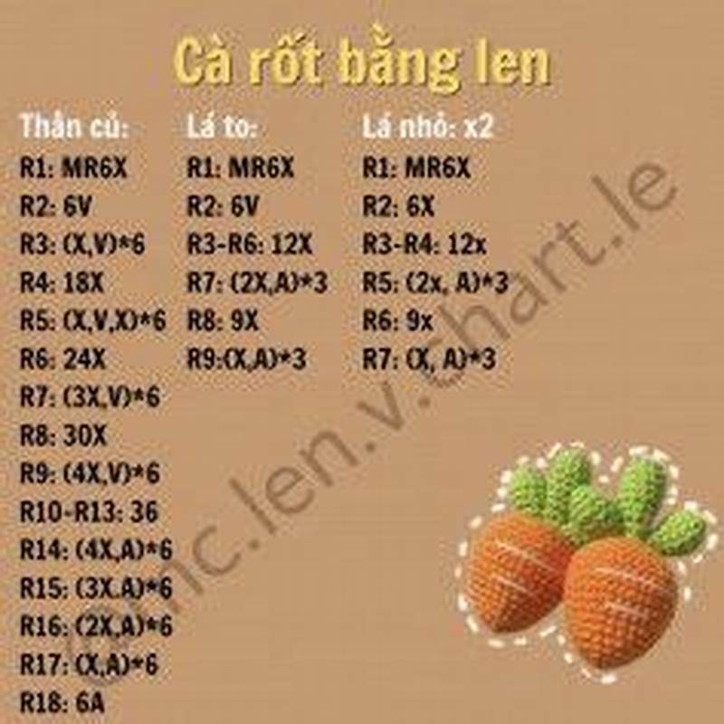 C  Ch      C Chart M  C Len