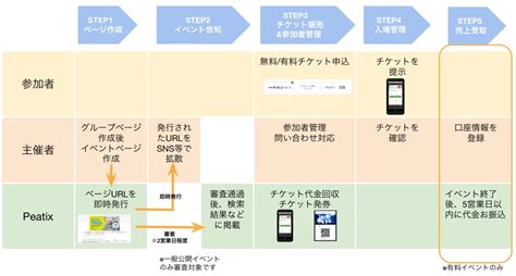 C 130 work unit code manual | Peatix