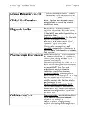 What is C Diff A Gutsy Girl®