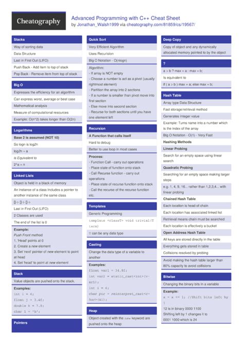 C Programming Cheat Sheet Array Data Structure C Programming Language
