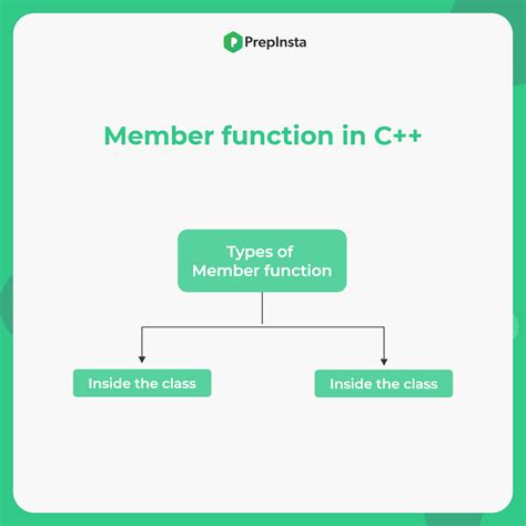 C Template Member Function