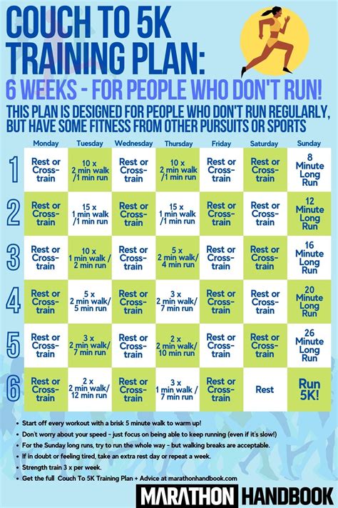 C25K Training Schedule Printable