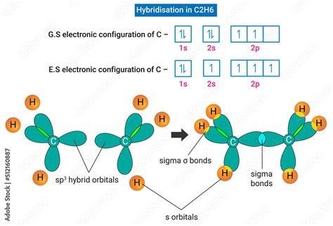 C2H6 Hybridization