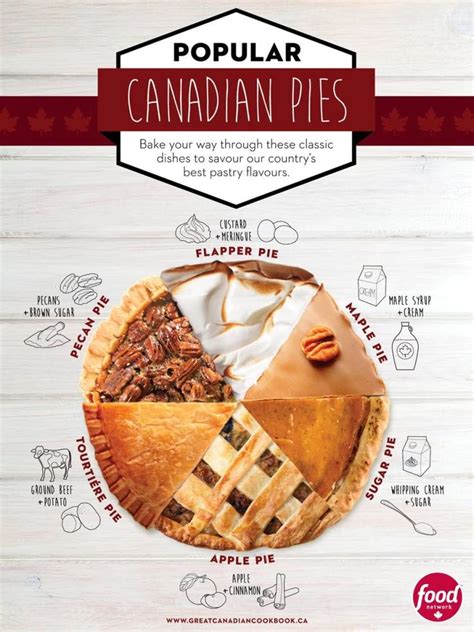 CANADIAN PIES & KURRY KNIGHTS