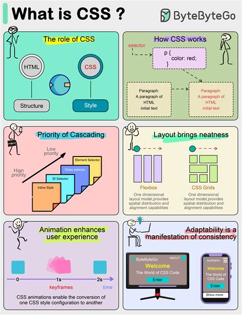 CASCADING STYLE SHEETS AND SERVER SIDE INCLUDES