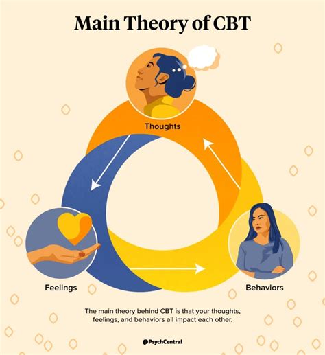 CBT's 3 Basic Principles in Action