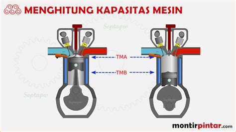Understanding CC pada Motor: What It Means for Indonesian Riders