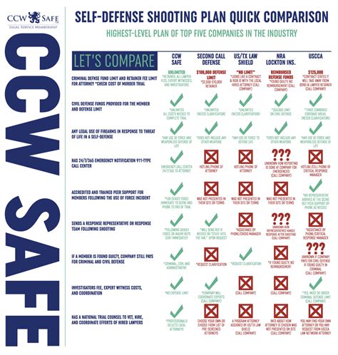 CCW Safe protection plans